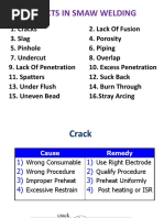 Defects in Smaw Welding