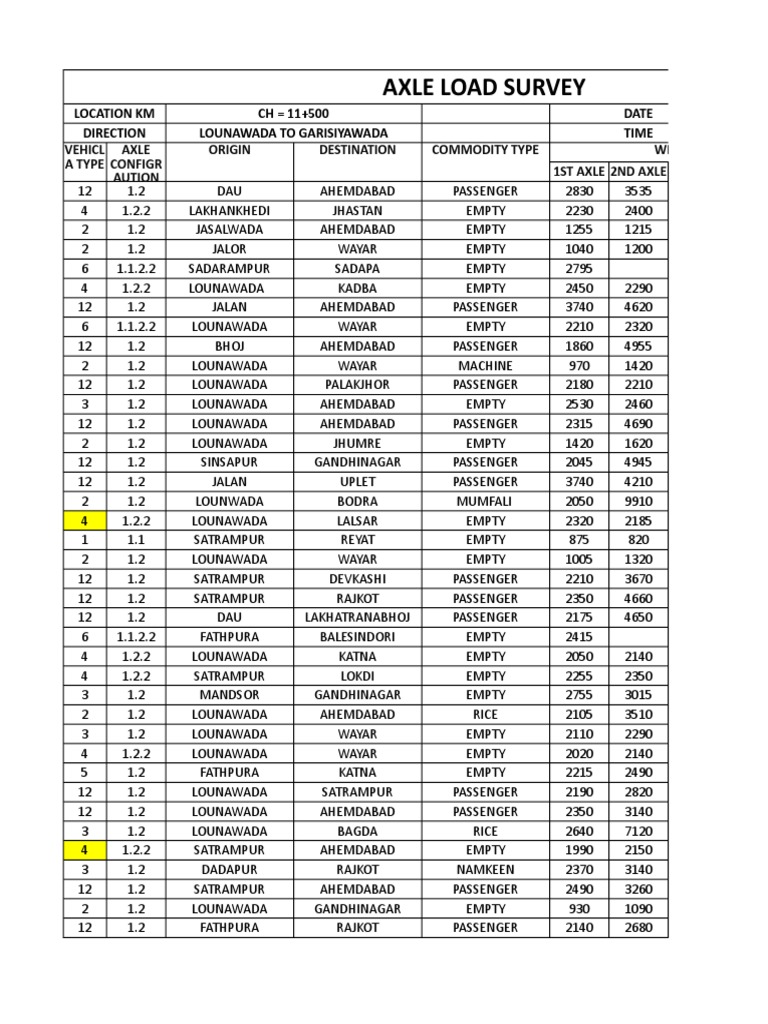Axle Load Survey Results | PDF | Wheel | Axle