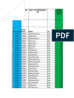 Block Wise Population 2011 Distt Fazilka