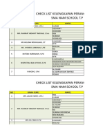 Ceklist Perangkat