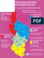 WP Kabupaten Bekasi Setu.pdf