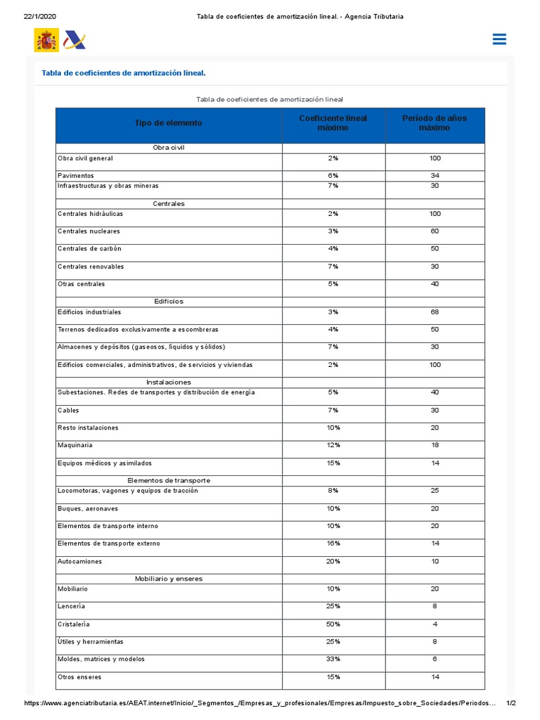Tabla de Coeficientes de Amortización Lineal. Agencia Tributaria