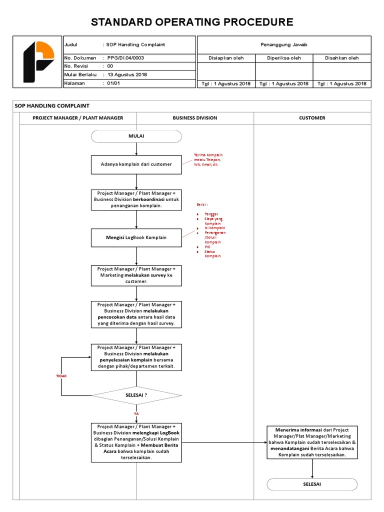 SOP Penanganan Komplain Pelanggan | PDF
