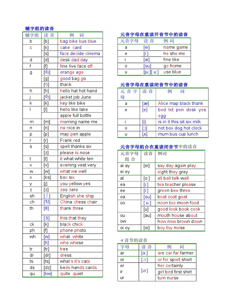 英语发音规则表详细
