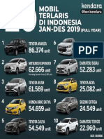 Indonesia 2019 new car sales data.pdf