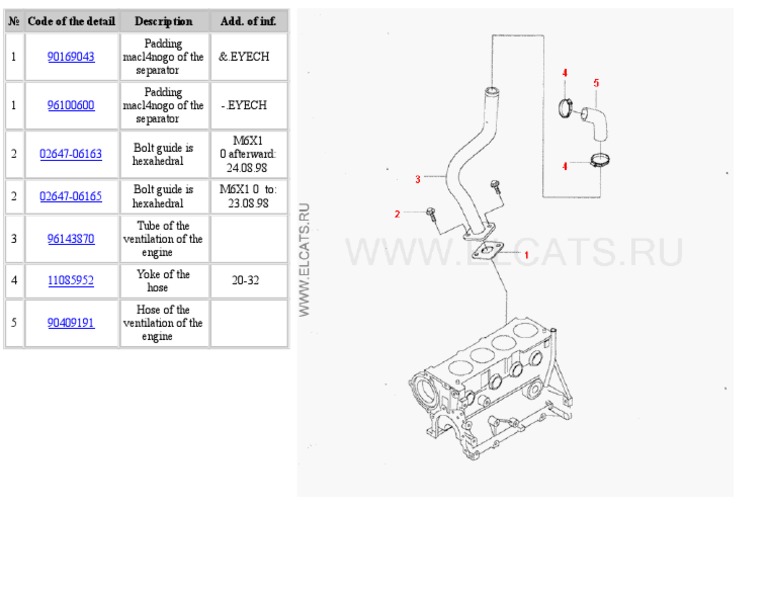 Engine Component Codes and Descriptions | PDF