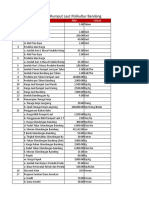 Analisis Usaha Budidaya Rumput Laut Polikultur Bandeng