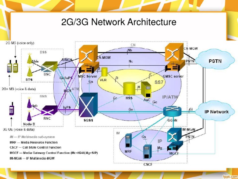 2G/3G Network Architecture Overview | PDF