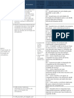 Metodologias de Operacionalização II