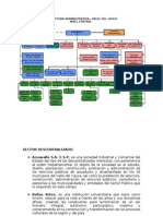 Estructura Adm Palmira y Valle