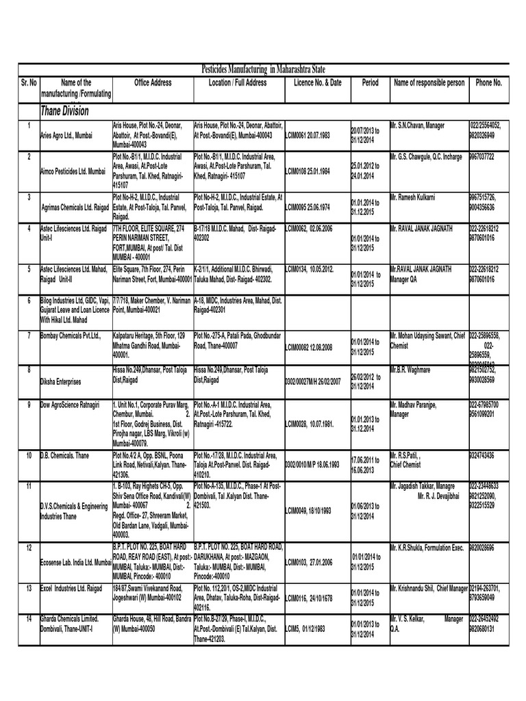 List of Pesticides ManufacturedSir Suggested pdf Mumbai Industries