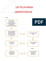 Alur Pelayanan