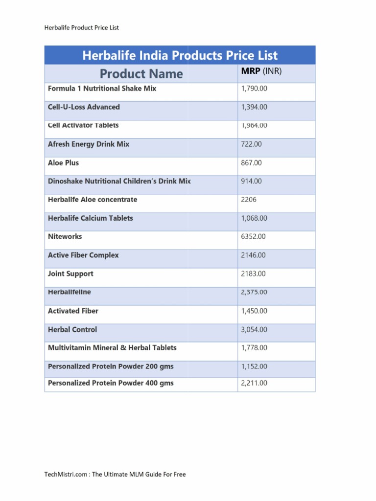 Herbalife Prodcut Price List PDF