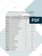 Resistencia quimica de plasticos.pdf