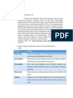 Kriteria Diagnosis SLE