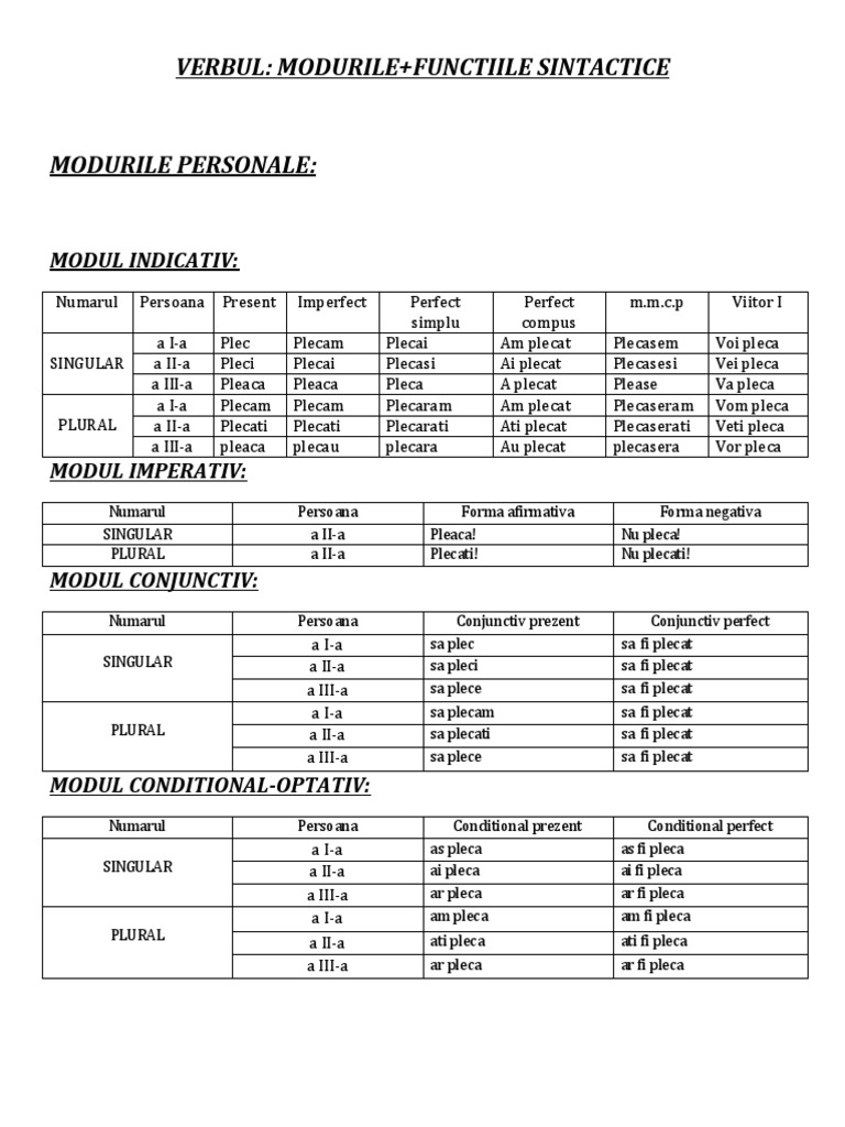 VERBUL Moduri | PDF
