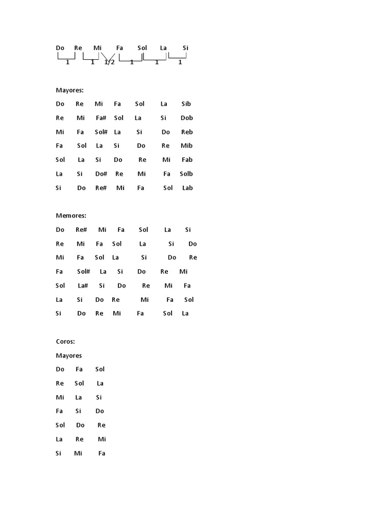 Familia De Acordes Y Coros Pdf
