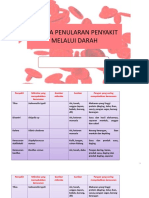 Seminar Penularan Penyakit Melalui Darah