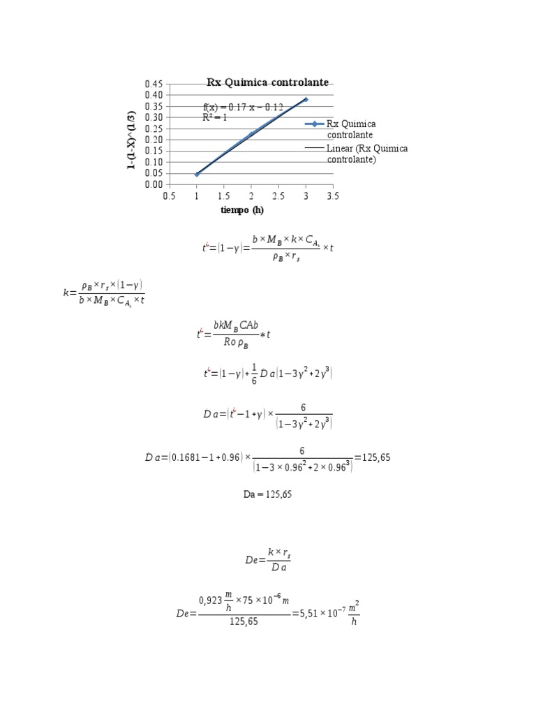 Linear Equation Analysis in Chemistry | PDF | Teaching Methods & Materials