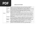 TABLEAU DE SYNTHESE Situation I.doc