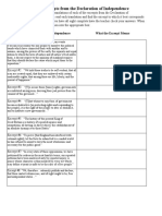 Matrix of Excerpts From The Declaration of Independence