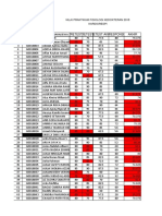 NILAI PRAKTIKUM FISIOLOGI KEDOKTERAN 2018