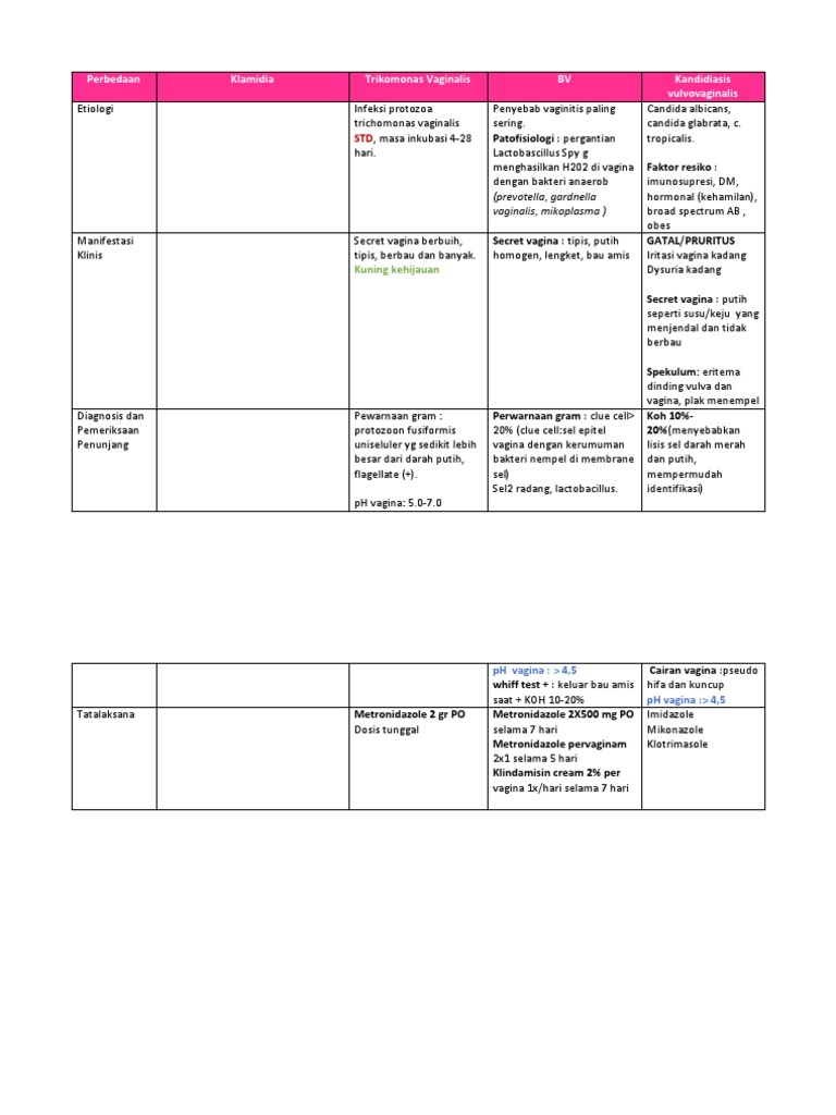 Perbandingan Infeksi Vagina Dan Gejalanya Pdf