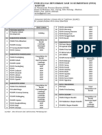 Daftar BUMD Provinsi Banten