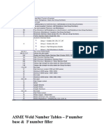 ASME Weld Number Tables (P, F, A)