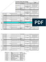 MBABOM July 09 Sem-III Schedule