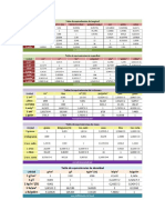 tablas de medida