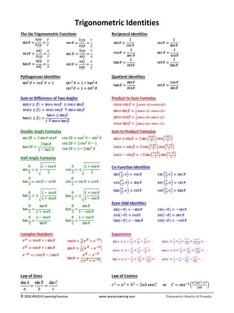 Trigonometric Identities PDF | PDF