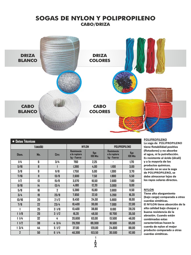 Epp - Ficha Tecnica Soga Nylon - Polipropileno, PDF