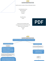 Mapa Conceptual Prevencion y Enfermedades Laborales PDF
