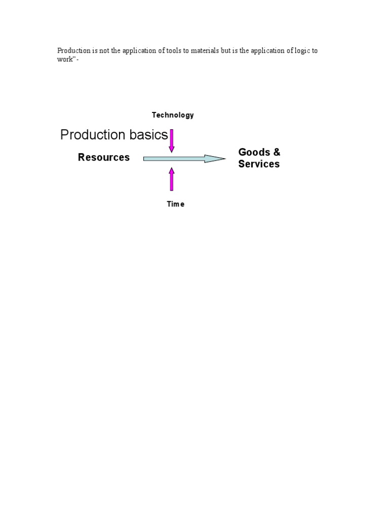 Production Management Fundamentals | PDF | Operations Management ...