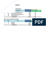 Daily Report Sales Area Bali (SG) 14.02.2020