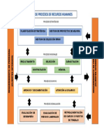 Mapa de Procesos RRHH PDF