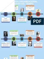 Psicología Organizacional A Través Del tiempo-LINEA DE TIEMPO