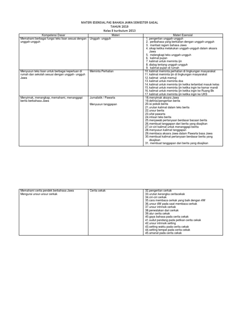 Materi Esensial Pas Bahasa Jawa Kelas 8 Pdf