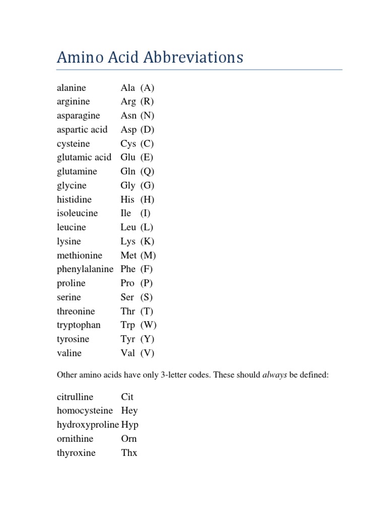 Amino Acid Abbreviations PDF