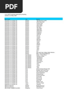 Download List of Banks in India by fast_rahul SN44710441 doc pdf