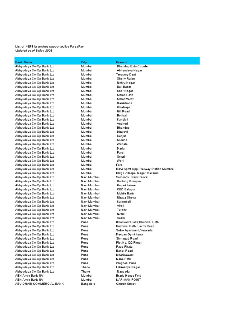 List Of Banks In India PDF