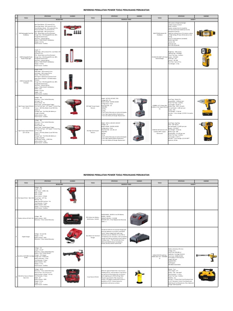 Power Tools untuk Perawatan