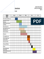 Gantt Chart PWM