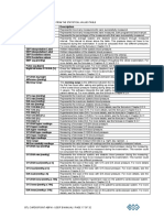 Abpm Parameters