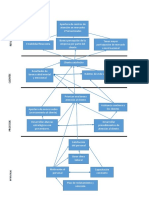 Mapa estrategico