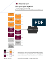Analytics For Busienss Decision Making V6 PDF