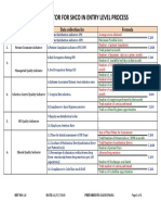 Kpi Indicator