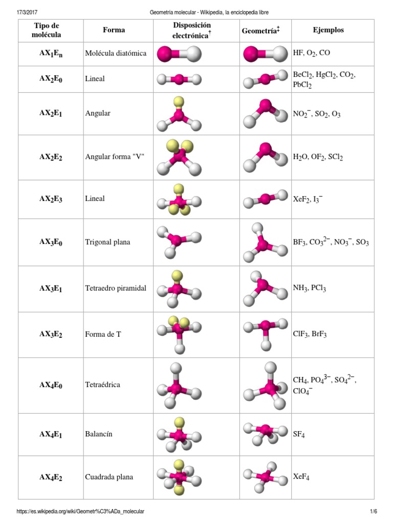 Tipos y Ejemplos de Geometría Molecular | PDF | Atómico | Química Orgánica, image size:768x1024