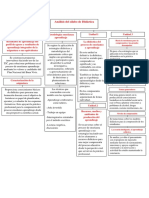 Mapa Conceptual Sobre Didáctica